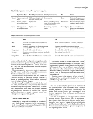 Plant Process Control 303
loopornot,basedonthe“weakpoint”concept.Generally,
pump manufacturers give a warning of damage to the
pump if the flow rate drops below a certain level. Now
let’s check the risk of this event for the three different
cases in Table 15.5.
The three examples above show that the statement
that “all pumps need to be protected from minimum
flow by a control loop” is not set in stone.
Table 15.6 shows the parameters that may need to be
controlled as part of operating window. However, it
should be stressed that here there is a large amount of
room for judgment by the designer.
Another example would be to control both the inlet
and outlet pressure to make sure pressures stay within an
acceptable range. Usually this is not necessary for every
piece of equipment in the plant, but there are instances
where equipment is sensitive to pressure, e.g. a process
analyzer. Sometimes we replace a pressure control loop
with a pressure regulator (Chapter 7).
The rest of this chapter provides an overview of
the general control loops around the most common
­
process elements. We will cover control loops for
pipes, fluid movers (pumps and compressors), heat
transfer equipment (heat exchangers and furnaces),
and containers.
You may be surprised to see “pipe control” in this
section, since a pipe is not a piece of equipment.
Even though this is the case, the different control proce-
dures for pipes are very popular in process industries
and they should be learned. That is why I used the phrase
“process elements,” rather than “process equipment,” at
the beginning of this section.
Table 15.5 Example of the minimum flow requirement for pumps.
Explanation of case Probability of flow change Severity of consequence Risk Action
Cases 1 A pump in a closed
loop
Nil, because it is a closed
loop with constant flow
Loss of pump Zero No control loop to protect
the pump against low flow
Case 2 A small pump on
an (open loop) pipe
High chance Loss of pump, but pump is
small and inexpensive so the
severity is almost nil
Almost zero No control loop to protect
the pump against low flow
Case 3 A large pump on
an (open loop) pipe
High chance Loss of large, expensive
pump
Not negligible Needs a control loop to
protect the pump against
low flow
Table 15.6 Parameters for“operating window”control.
High Low
Flow Generally no need for control except for very
sensitive units
Needs control when the unit is sensitive to low flow
Level Generally addressed in SIS actions or override
control (or BPCS and override control)
Generally no need for control unless specific
submergence is needed for an element in the container
Temperature Generally addressed in SIS actions Generally addressed in SIS actions
Pressure Sometimes controlled and sometimes handled by
SIS actions
Rare to install control or SIS
Composition Generally addressed in SIS actions or override control Generally addressed in SIS actions or override control
Capacity Control: Yes or No?
Do we need to put a flow control loop on the inlet to
every single piece of equipment? Isn’t it true that every
single piece of equipment has a specific capacity and its
flow rate needs to be controlled?
Actually the answer is no! We don’t install a flow
control loop for every single piece of equipment even
though we know each piece of equipment has a spe-
cific capacity. There may be different reasons for this,
but one reason is that units are not very sensitive to the
flow rate, and they can handle a higher or lower flow
rate in cases of mild process upsets and short‐term
consequences.
The other reason is that we place a “feed container”
upstream of flow‐sensitive units instead of trying to deal
with flow surge in the unit.
 