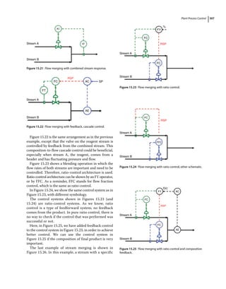 Plant Process Control 307
Figure 15.22 is the same arrangement as in the previous
example, except that the valve on the reagent stream is
controlled by feedback from the combined stream. This
composition‐to‐flow cascade control could be beneficial,
especially when stream A, the reagent, comes from a
header and has fluctuating pressure and flow.
Figure 15.23 shows a blending operation in which the
flow rates of both streams are important and need to be
controlled. Therefore, ratio‐control architecture is used.
Ratio‐control architecture can be shown by an FY operator,
or by FFC. As a reminder, FFC stands for flow fraction
control, which is the same as ratio control.
In Figure 15.24, we show the same control system as in
Figure 15.23, with different symbology.
The control systems shown in Figures 15.23 (and
15.24) are ratio‐control systems. As we know, ratio
control is a type of feedforward system; no feedback
comes from the product. In pure ratio control, there is
no way to check if the control that was performed was
successful or not.
Here, in Figure 15.25, we have added feedback control
to the control system in Figure 15.23, in order to achieve
better control. We can use the control system in
Figure 15.25 if the composition of final product is very
important.
The last example of stream merging is shown in
Figure 15.26. In this example, a stream with a specific
AC
AT
Stream A
Stream B
Figure 15.21 Flow merging with combined stream response.
RSP
AC
AE
FC SP
FT
Stream A
Stream B
Figure 15.22 Flow merging with feedback, cascade control.
Stream A
RSP
FC
FC
FY
%
Stream B
Figure 15.23 Flow merging with ratio control.
Stream A
RSP
FFC
FC
Stream B
Figure 15.24 Flow merging with ratio control, other schematic.
Stream A
f(x)
RSP
FC
FC
AC
AE
FY
Stream B
Figure 15.25 Flow merging with ratio control and composition
feedback.
 