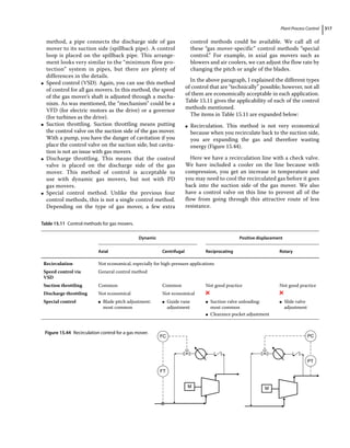 Plant Process Control 317
method, a pipe connects the discharge side of gas
mover to its suction side (spillback pipe). A control
loop is placed on the spillback pipe. This arrange-
ment looks very similar to the “minimum flow pro-
tection” system in pipes, but there are plenty of
differences in the details.
●
● Speed control (VSD). Again, you can use this method
of control for all gas movers. In this method, the speed
of the gas mover’s shaft is adjusted through a mecha-
nism. As was mentioned, the “mechanism” could be a
VFD (for electric motors as the drive) or a governor
(for turbines as the drive).
●
● Suction throttling. Suction throttling means putting
the control valve on the suction side of the gas mover.
With a pump, you have the danger of cavitation if you
place the control valve on the suction side, but cavita-
tion is not an issue with gas movers.
●
● Discharge throttling. This means that the control
valve is placed on the discharge side of the gas
mover. This method of control is acceptable to
use with dynamic gas movers, but not with PD
gas movers.
●
● Special control method. Unlike the previous four
control methods, this is not a single control method.
Depending on the type of gas mover, a few extra
­
control methods could be available. We call all of
these “gas mover‐specific” control methods “special
control.” For example, in axial gas movers such as
blowers and air coolers, we can adjust the flow rate by
changing the pitch or angle of the blades.
In the above paragraph, I explained the different types
of control that are “technically” possible; however, not all
of them are economically acceptable in each application.
Table 15.11 gives the applicability of each of the control
methods mentioned.
The items in Table 15.11 are expanded below:
●
● Recirculation. This method is not very economical
because when you recirculate back to the suction side,
you are expanding the gas and therefore wasting
energy (Figure 15.44).
Here we have a recirculation line with a check valve.
We have included a cooler on the line because with
compression, you get an increase in temperature and
you may need to cool the recirculated gas before it goes
back into the suction side of the gas mover. We also
have a control valve on this line to prevent all of the
flow from going through this attractive route of less
resistance.
Table 15.11 Control methods for gas movers.
Dynamic Positive displacement
Axial Centrifugal Reciprocating Rotary
Recirculation Not economical, especially for high‐pressure applications
Speed control via
VSD
General control method
Suction throttling Common Common Not good practice Not good practice
Discharge throttling Not economical Not economical
Special control ●
● Blade pitch adjustment:
most common
●
● Guide vane
adjustment
●
● Suction valve unloading:
most common
●
● Clearance pocket adjustment
●
● Slide valve
adjustment
FT
FC
M M
PC
PT
Figure 15.44 Recirculation control for a gas mover.
 