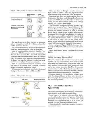 Piping and Instrumentation Diagram Development.pdf