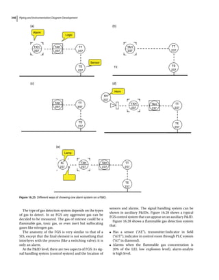 Piping and Instrumentation Diagram Development.pdf