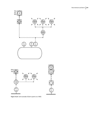 Piping and Instrumentation Diagram Development.pdf
