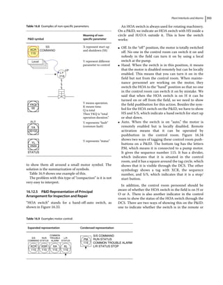 Piping and Instrumentation Diagram Development.pdf