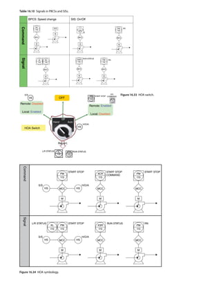 Piping and Instrumentation Diagram Development.pdf