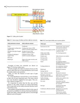Piping and Instrumentation Diagram Development.pdf