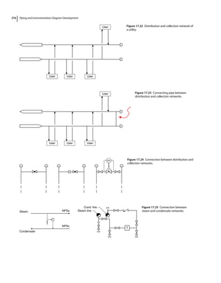 Piping and Instrumentation Diagram Development.pdf