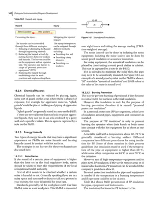 Piping and Instrumentation Diagram Development.pdf