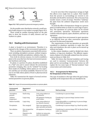 Piping and Instrumentation Diagram Development.pdf