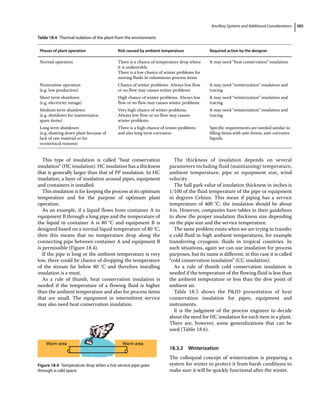 Piping and Instrumentation Diagram Development.pdf