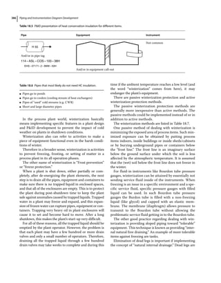 Piping and Instrumentation Diagram Development.pdf