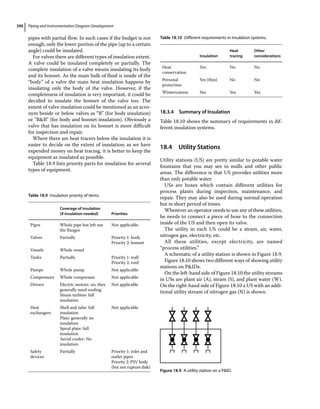 Piping and Instrumentation Diagram Development.pdf