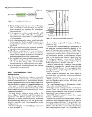 Piping and Instrumentation Diagram Development.pdf