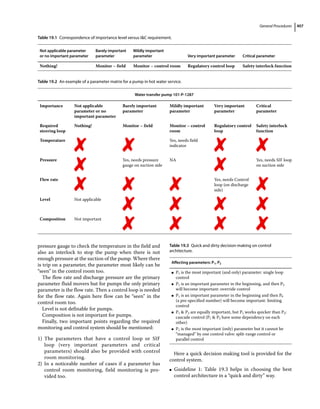 Piping and Instrumentation Diagram Development.pdf