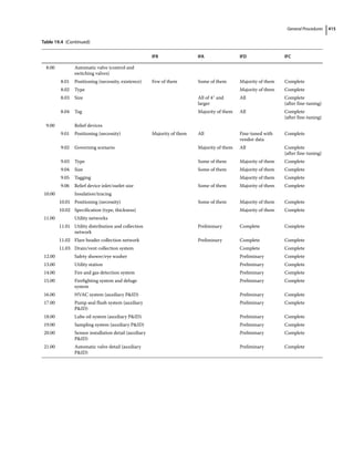 Piping and Instrumentation Diagram Development.pdf