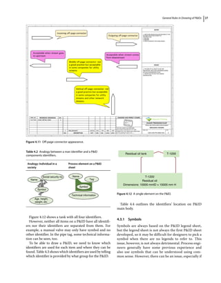 General Rules in Drawing of PIDs 27
Figure 4.12 shows a tank with all four identifiers.
However, neither all items on a PID have all identifi-
ers nor their identifiers are separated from them. For
example, a manual valve may only have symbol and no
other identifier. In the pipe tag, some technical informa-
tion can be seen, too.
To be able to draw a PID, we need to know which
­
identifiers are used for each item and where they can be
found. Table 4.3 shows which identifiers are used by ­telling
which identifier is provided by what group for the PID.
Table 4.4 outlines the identifiers’ location on PID
main body.
4.3.1 Symbols
Symbols are always based on the PID legend sheet,
but the legend sheet is not always the first PID sheet
developed, so it may be difficult for designers to pick a
symbol when there are no legends to refer to. This
issue, however, is not always detrimental. Process engi-
neers generally have some previous experience and
also use symbols that can be understood using com-
mon sense. However, there can be an issue, especially if
Table 4.2 Analogy between a man identifier and a PID
components identifiers.
Analogy: Individual in a
society
Process element on a PID
sheet
Social security no.
Name
Symbol
Age, height,
weight, etc.
Name
Tag
Symbol
Technical information
Figure 4.11 Off‐page connector appearance.
Residual oil tank
T-1200
Residual oil
Dimensions: 10000 mmlD × 15000 mm H
T-1200
Figure 4.12 A single element on the PID.
 