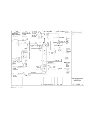 REV DESCRIPTION OF REVISION DATE BY ENG. APPR.
PIPING  INSTRUMENTATION DIAGRAM
Moe Toghraei
CONDENSATE STABILIZER
PD-0120-1001 0
HS - DVA - 6 - 2012 -
HCB-4-025-CN21-
CASE: FIRE
SIZE: 6R10
SET: @ 11barg
PID-0120-1001
CONDENSATE
FROM
CONDENSATE
WATER
SEPARATOR
To HFL
E-3112
CROSS EXCHANGER
RATED DUTY 361 kW
DP(SHELL/TUBE): 23 / 30 barg
DT(SHELL/TUBE): 175/80°C
INSULLATION: HOT
LIT
124
MW
24
HHLL=5870 mm
HLL=4870 mm
NLL=3,050 mm
LLL=1,450 mm
LLLL=305 mm
8
M1
N
N2
T-3112
LIT
123
4
6x4 6x4
4
FC
EL=1,500 mm
PY
123
T
15
15
TIT
GAS
TO
COMPRESSOR
SUCTION
DRUM
PID-020-1010
IS
OS
HH LI
124
LL
2
8
7
S
S
T1
T
FP
CSO
LC
2
PID-030-1001
HCB- 2 - 120 -983-
CN01 -PT
FP
CSO
4
6x4 6x4
4
FC
PID-020-1010
PID-020-1010
123
PIT
PIC
123
LY
12
LIC
123
H
FIT
123
FIC
123
123
PD
IT
4x3 4x3
3/4
3/4
3/4 3/4
4
B2
4
CN21
PID-0120-1010
PID-0120-1010
PID-0120-1010
PD
15
H
FP
CSO
PID-020-1010
To HFL
FP
CSC
FP
CSO
FP
CSO
HFL - 12 - 120 - 779-AN21-PT
PSV
11A
CASE: FIRE
SIZE: 6R10
SET: @ 11barg
PSV
11B
HFL - 12 - 120 - 559-AN21-PT
M
24
24
AN21
PSV
12
To HFL
FROM
CONDENSATE
STABLIZER
REBOILER
FROM
CONDENSATE
STABLIZER
REBOILER
HCD
AG
UG
T-3112
CONDENSATE STABILAZER
SIZE 1200 mm ID X18770 mm T/T
DP : 11 barg (FV)
DT: -23.5/175°C
INSULLATION: HOT
PY
123
E-3112
HCB-203-CN21-IH
GAS-8-156-AN21-
TO
COMPRESSOR
SUCTION
DRUM
STABILIZED
CONDENSATE
REBOILER VAPOR
REBOILER LIQUID
SLOPE
1:200
HCB-3''
-
227-AN01-PT
HSB-8-204-AN21-
HSB-8-207-AN21-IH
HSB-3-211-AN21-IH
SLOPE 1:200
SLOPE 1:200
SLOPE 1:200
H
L
N3
#2
#3
#15
#18
RELIEF
STABILIZED
CONDENSATE
RELIEF
TO CLOSED
HYDROCARBON
DRAIN VESSEL
TO CLOSED
HYDROCARBON
DRAIN VESSEL
AG
PID-030-1001
HCD
PID-030-1001
NC
NC
HCB-3''-207-AN01-
HCB-3''-101-AN01-
HCB-1''-701-AN01-
SLOPE 1:200
Figure 4.20 A Process PID.
 