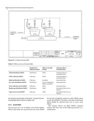 Piping and Instrumentation Diagram Development
36
also based on the plot plan of the plant. A typical intercon-
necting PID sheet is shown in Figure 4.24.
4.4.5 Detail PIDs
The last part of a set of PIDs is the detail PIDs.
When some items are removed from the main PIDs
for the sake of legibility and put on other PIDs, those
are the detail PIDs. Therefore, each sheet of the detail
PID should be referred from one or more main
PIDs.
The systems shown on detail PIDs comprise
­
systems that have any of the following features or a
combination:
Table 4.7 Different services of network PIDs.
Distribution or
collection network
Utility or nonutility
network
Continuous flow or
intermittent flow
Utility distribution PIDs Distribution Utility Continuous flow or
intermittent flow
Utility collection PIDs Collection Utility Continuous flow or
intermittent flow
Relief and blowdown PIDs Collection Nonutility Intermittent flow
Fire water distribution PIDs Distribution Can be considered as
utility or nonutility
Intermittent flow
Sewer collection system PIDs Collection Utility Intermittent flow
Blanket gas distribution PIDs Distribution Utility Intermittent flow but very
frequent
Vapor recovery unit PIDs Collection Utility Intermittent flow but very
frequent
Figure 4.21 A Utility Generation PID.
 