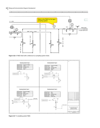 Piping and Instrumentation Diagram Development
40
PID-300-1003
Wash water
To wash water pre-h
- 8″ - 3015
B C D E F G
Refer to the PID for the type 1
sampling system
4×3 4×3
FO
FC
IS OS
FC
130
FV
130
LV
131
LC
131
WAT - AA - 4″ - 3014
S1
WAT
-
AA
-
4″
-
3017
WAT
-
AA
-
6″
-
3018
WAT
-
AA
-
6″
-
3016
3/4″ 3/4″
2″
6×4
6×4
3″
1″
1″
1″ 1″
1″ 1″
Figure 4.26 A PID sheet with a reference to a sampling system sheet.
SAMPLING SYSTEMS
8300-25I-001- A
Mohammad Toghraei
0
Sampling type Open
Sample Fluidity Complete fluidity
Sample health No issue
Sample Phase Liquid-Low volatility
Sample Temp. 60°C
Sampling Source
Min.
Min.
Sampling Source
Min.
Min.
CMS
3/4
1/2
3/4
1/2
CMR
Sampling Source
Min.
Min.
CMS
3/4
1/2
CMR
Sampling type Open
Sample Fluidity Complete fluidity
Sample health No issue
Sample Temp. 60°C
Sample Phase Liquid-Low volatility
Sample Phase Liquid-Low volatility
Sample Temp. 60°C
Sample Fluidity Highly Viscose
Sample health No issue
Sampling type Open
Utility Steam
Sampling Source
Min.
To Safe location
3/4
1/2
Sampling type Closed Loop
Sample Fluidity Complete fluidity
Sample health No issue
Sample Phase Gas
Sample Temp. 60°C
Sampling System-Type 1 Sampling System-Type 2
Sampling System-Type 4
Sampling System-Type 3
Figure 4.27 A sampling system PID.
 