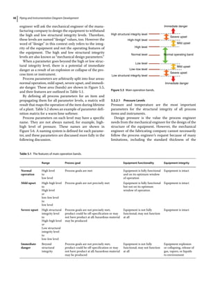 Piping and Instrumentation Diagram Development
48
engineer will ask the mechanical engineer of the manu-
facturing company to design the equipment to withstand
the high and low structural integrity levels. Therefore,
these levels are named “design” values, too. However the
word of “design” in this context only refers to the integ-
rity of the equipment and not the operating features of
the equipment. The high and low structural integrity
­
levels are also known as “mechanical design parameters.”
When a parameter goes beyond the high or low struc-
tural integrity level, there is a potential of immediate
danger as a result of an explosion or collapse of the pro-
cess item or instrument.
Process parameters are arbitrarily split into four areas:
normal operation, mild upset, severe upset, and immedi-
ate danger. These area (bands) are shown in Figure 5.5,
and their features are outlined in Table 5.1.
By defining all process parameters for an item and
propagating them for all parameter levels, a matrix will
result that maps the operation of the item during lifetime
of a plant. Table 5.2 shows an example of parameter defi-
nition matrix for a warm lime softener.
Process parameters on each level may have a specific
name. They are not always named, for example, high‐
high level of pressure. These names are shown in
Figure 5.6. A naming system is defined for each parame-
ter, and these parameters are discussed more fully in the
following discussion.
5.3.2.1 Pressure Levels
Pressure and temperature are the most important
parameters for the structural integrity of all process
items and instruments.
Design pressure is the value the process engineer
needs from the mechanical engineer for the design of the
structure of the equipment. However, the mechanical
engineer of the fabricating company cannot necessarily
follow the process engineer’s request because of many
limitations, including the standard thickness of the
Immediate danger
Immediate danger
Severe upset
Severe upset
Mild upset
Mild upset
Normal operating band
High structural integrity level
High–high level
High level
Normal level
Low level
Low–low level
Low structural integrity level
Figure 5.5 Main operation bands.
Table 5.1 The features of main operation bands.
Range Process goal Equipment functionality Equipment integrity
Normal
operation
High level
to
low level
Process goals are met Equipment is fully functional
and on its optimum window
of operation
Equipment is intact
Mild upset High‐high level
to
High level
or
low‐low level
to
low level
Process goals are not precisely met Equipment is fully functional
but not on its optimum
window of operation
Equipment is intact
Severe upset High structural
integrity level
to
High‐high level
or
Low structural
integrity level
to
low‐low level
Process goals are not precisely met;
product could be off‐specification or may
not have product at all; hazardous material
may be produced
Equipment is not fully
functional; may not function
at all
Equipment is intact
Immediate
danger
Beyond
structural
integrity
Process goals are not precisely met;
product could be off‐specification or may
not have product at all; hazardous material
may be produced
Equipment is not fully
functional; may not function
at all
Equipment explosion
or collapsing, release of
gas, vapors, or liquids
to environment
 