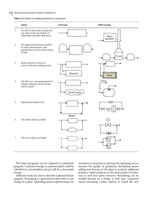 Piping and Instrumentation Diagram Development
62
The future programs can be a planned or unplanned
program. A planned change in a process plant could be
scheduled or unscheduled and yet still be a foreseeable
change.
Different words are used to describe a planned future
program. Revamping is a general term that refers to any
change to a plant. Upgrading means implementing new
inventions or practices to decrease the operating cost or
increase the quality of product(s). Retrofitting means
adding new features to the plant to produce additional
products, better products, or the same product at lower
cost or with less safety concerns. Retrofitting can be
needed because of a change in feed type. Expansion
means increasing a plant capacity to match the new
Table 5.10 Options for dealing with lack of a component.
Option Schematic PID example
1 The lack of item does not generate
any upset in the rest of plant or
whole plant should be shut down Steam
generator
2 The upstream tank stores the flow
in and the downstream tank
provides flow out for a short period
of time
Furnace
3 Redirecting the in‐flow to a
reservoir for later sending it back
Reservoir
Pond
4 The flow‐in is sent permanently for
ultimate disposal and the stream
will be wasted
Ultimate disposal
To flare
5 Bypassing the absent item
Bypass
6 The similar item in parallel
7 The exact replica in parallel
 