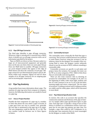 Piping and Instrumentation Diagram Development
74
6.2.3 Pipe Off‐Page Connector
The third pipe identifier is pipe off‐page connector.
Wherever a pipe is introduced or removed from a PID
sheet, it should carry an off‐page connector with a set of
information specified by the project.
Pipes on PIDs are shown as lines. Because a plant is a
large set of interconnected equipment and generally
does not fit onto one sheet, there are some pipes that go
from one PID sheet to another. Off‐page connectors
are arrow‐shaped symbols that appear at the edge of
PID sheets and show the continuity of each pipe. Off‐
page connectors are determined per project and are dif-
ferent within each company. Figures 6.8 and 6.9 show
samples of an off‐page connector for an outgoing pipe
and an incoming pipe, respectively.
6.3 ­Pipe Tag Anatomy
A tag number bears many information about a pipe. The
anatomy of a pipe tag varies from company to company;
however, the following information can usually be found
in a pipe tag:
6.3.1 Area or Project Number
Possibly the first component of a pipe tag is a number
or letter that shows the area where a pipe is located. If
a pipe goes from one area to another area, generally
the area that is mentioned in the pipe tag is its origin.
The area designation could be like 06, 21, or AB. The
area number could be between one to three figures
or letters.
6.3.2 Commodity Acronym
The commodity name is basically the fluid that pipe is
conveying. The acronym could be between two and three
or more letters; however, using the acronym is not an
arbitrary choice by the designer. For example, if the con-
veying fluid is water, the designer cannot arbitrarily
choose to use the acronym of WAT, without consulting a
commodity table.
Commodity acronyms are specific in each plant and
project, hence the variation. For example, fire water can
be FW or, in some companies, FWA. Table 6.4 lists those
that are universally used among plants.
There are also some common rules in choosing an
acronym for commodities. For example, H, M, and L at
the beginning of utility codes mean high, medium and
low. It is also common to see an S or R as the last letter,
meaning supply and return, respectively. The two types
of acronyms, S‐ending acronyms and R‐ending acronyms
are widely used for utility pipes, which will be discussed
in more detail.
6.3.3 Pipe Material Specification Code
In essence, this code is an acronym that specifies the
construction material and thickness of the pipe of inter-
est. It is simply called a pipe specification (spec) or pipe
class. Each pipe spec is typically a string of two to four
letters or numbers or a combination of them. Each com-
pany has its own pipe tag anatomy per pipe class. For
example, a pipe class could be A2S. Companies try to
develop pipe class anatomies that are more meaningful
for the designer or reader of the PID.
Best
Not common
6″-PE-BC-1043-1.5″ HC-GT
6″-PE-BC-1043-1.5″ HC-GT
6″-PE-BC-1043-1.5″
HC-GT
Not good
Figure 6.7 Good and bad examples of showing pipe tags.
Destination PID no.
Destination equipment
Stream name
Edge of PID sheet
Sour gas
PID-600-1390
To treater
Figure 6.8 A leaving off‐page connector for pipe.
Source PID no.
Stream name
Source equipment
Treated gas
PID-500-1256
From treater
Edge of PID sheet
Figure 6.9 An incoming off‐page connector for pipe.
 