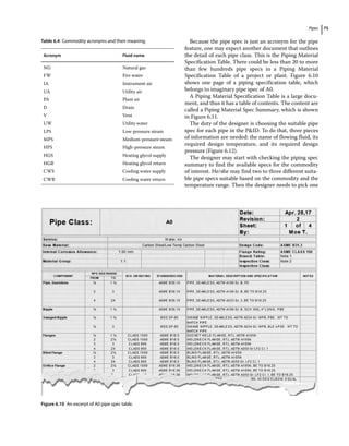 Pipes 75
Because the pipe spec is just an acronym for the pipe
feature, one may expect another document that outlines
the detail of each pipe class. This is the Piping Material
Specification Table. There could be less than 20 to more
than few hundreds pipe specs in a Piping Material
Specification Table of a project or plant. Figure 6.10
shows one page of a piping specification table, which
belongs to imaginary pipe spec of A0.
A Piping Material Specification Table is a large docu-
ment, and thus it has a table of contents. The content are
called a Piping Material Spec Summary, which is shown
in Figure 6.11.
The duty of the designer is choosing the suitable pipe
spec for each pipe in the PID. To do that, three pieces
of information are needed: the name of flowing fluid, its
required design temperature, and its required design
pressure (Figure 6.12).
The designer may start with checking the piping spec
summary to find the available specs for the commodity
of interest. He/she may find two to three different suita-
ble pipe specs suitable based on the commodity and the
temperature range. Then the designer needs to pick one
Table 6.4 Commodity acronyms and their meaning.
Acronym Fluid name
NG Natural gas
FW Fire water
IA Instrument air
UA Utility air
PA Plant air
D Drain
V Vent
UW Utility water
LPS Low‐pressure steam
MPS Medium‐pressure steam
HPS High‐pressure steam
HGS Heating glycol supply
HGR Heating glycol return
CWS Cooling water supply
CWR Cooling water return
Figure 6.10 An excerpt of A0 pipe spec table.
 