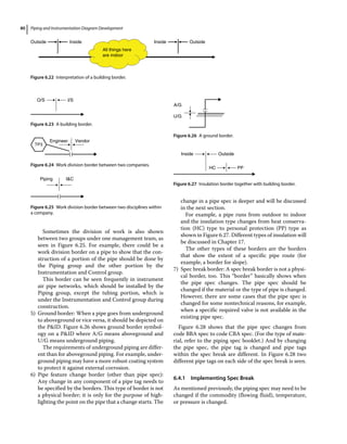 Piping and Instrumentation Diagram Development
80
Sometimes the division of work is also shown
between two groups under one management team, as
seen in Figure 6.25. For example, there could be a
work division border on a pipe to show that the con-
struction of a portion of the pipe should be done by
the Piping group and the other portion by the
Instrumentation and Control group.
This border can be seen frequently in instrument
air pipe networks, which should be installed by the
Piping group, except the tubing portion, which is
under the Instrumentation and Control group during
construction.
5) Ground border: When a pipe goes from underground
to aboveground or vice versa, it should be depicted on
the PID. Figure 6.26 shows ground border symbol-
ogy on a PID where A/G means aboveground and
U/G means underground piping.
The requirements of underground piping are differ-
ent than for aboveground piping. For example, under-
ground piping may have a more robust coating system
to protect it against external corrosion.
6) Pipe feature change border (other than pipe spec):
Any change in any component of a pipe tag needs to
be specified by the borders. This type of border is not
a physical border; it is only for the purpose of high-
lighting the point on the pipe that a change starts. The
change in a pipe spec is deeper and will be discussed
in the next section.
For example, a pipe runs from outdoor to indoor
and the insulation type changes from heat conserva-
tion (HC) type to personal protection (PP) type as
shown in Figure 6.27. Different types of insulation will
be discussed in Chapter 17.
The other types of these borders are the borders
that show the extent of a specific pipe route (for
example, a border for slope).
7) Spec break border: A spec break border is not a physi-
cal border, too. This “border” basically shows when
the pipe spec changes. The pipe spec should be
changed if the material or the type of pipe is changed.
However, there are some cases that the pipe spec is
changed for some nontechnical reasons, for example,
when a specific required valve is not available in the
existing pipe spec.
Figure 6.28 shows that the pipe spec changes from
code BBA spec to code CBA spec. (For the type of mate-
rial, refer to the piping spec booklet.) And by changing
the pipe spec, the pipe tag is changed and pipe tags
within the spec break are different. In Figure 6.28 two
different pipe tags on each side of the spec break is seen.
6.4.1 Implementing Spec Break
As mentioned previously, the piping spec may need to be
changed if the commodity (flowing fluid), temperature,
or pressure is changed.
Outside Outside
Inside Inside
All things here
are indoor
Figure 6.22 Interpretation of a building border.
O/S I/S
Figure 6.23 A building border.
Engineer Vendor
TP3
Figure 6.24 Work division border between two companies.
Piping IC
Figure 6.25 Work division border between two disciplines within
a company.
A/G
U/G
Figure 6.26 A ground border.
Inside
HC PP
Outside
Figure 6.27 Insulation border together with building border.
 