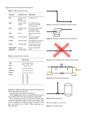 Piping and Instrumentation Diagram Development_share_share.pdf