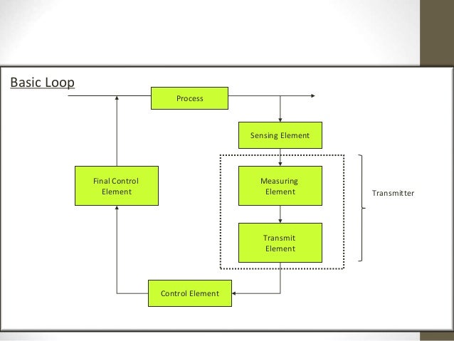 piping and instrumentation diagram