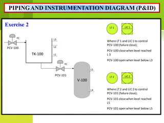 PIPING AND INSTRUMENTATION DIAGRAMS.pdf
