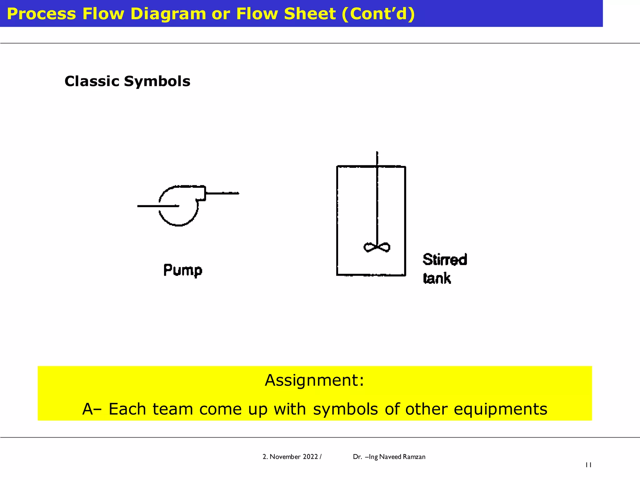 2. November 2022 / Dr. –Ing Naveed Ramzan
11
Process Flow Diagram or Flow Sheet (Cont’d)
Classic Symbols
Assignment:
A– Each team come up with symbols of other equipments
 