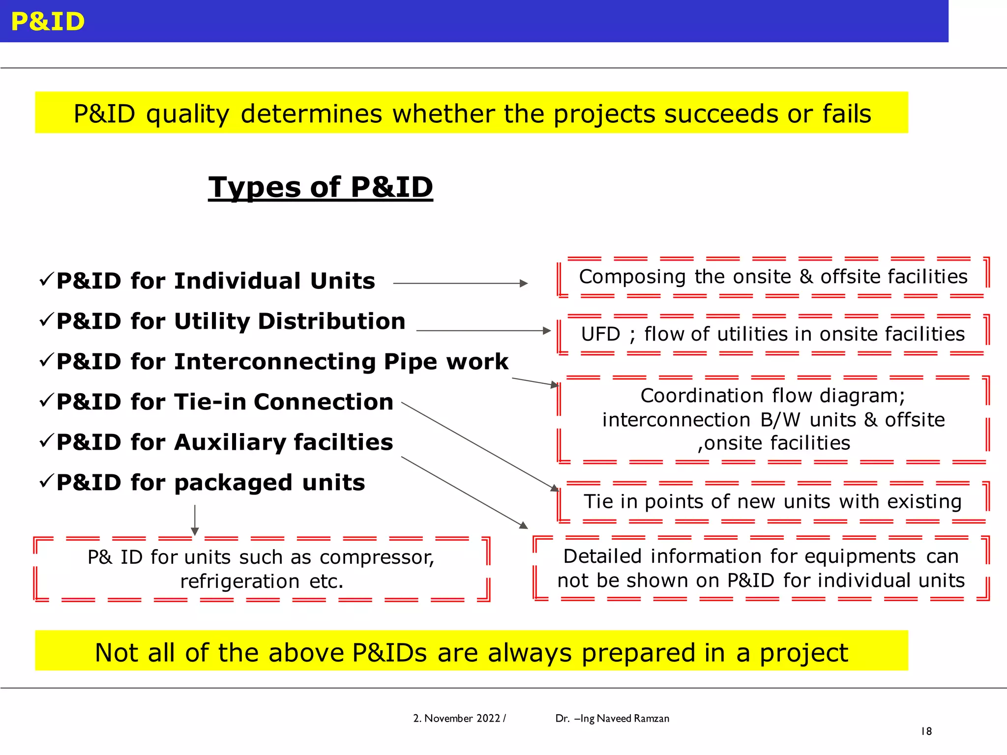 2. November 2022 / Dr. –Ing Naveed Ramzan
18
P&ID
P&ID quality determines whether the projects succeeds or fails
Types of P&ID
✓P&ID for Individual Units
✓P&ID for Utility Distribution
✓P&ID for Interconnecting Pipe work
✓P&ID for Tie-in Connection
✓P&ID for Auxiliary facilties
✓P&ID for packaged units
Not all of the above P&IDs are always prepared in a project
Composing the onsite & offsite facilities
UFD ; flow of utilities in onsite facilities
Coordination flow diagram;
interconnection B/W units & offsite
,onsite facilities
Tie in points of new units with existing
Detailed information for equipments can
not be shown on P&ID for individual units
P& ID for units such as compressor,
refrigeration etc.
 