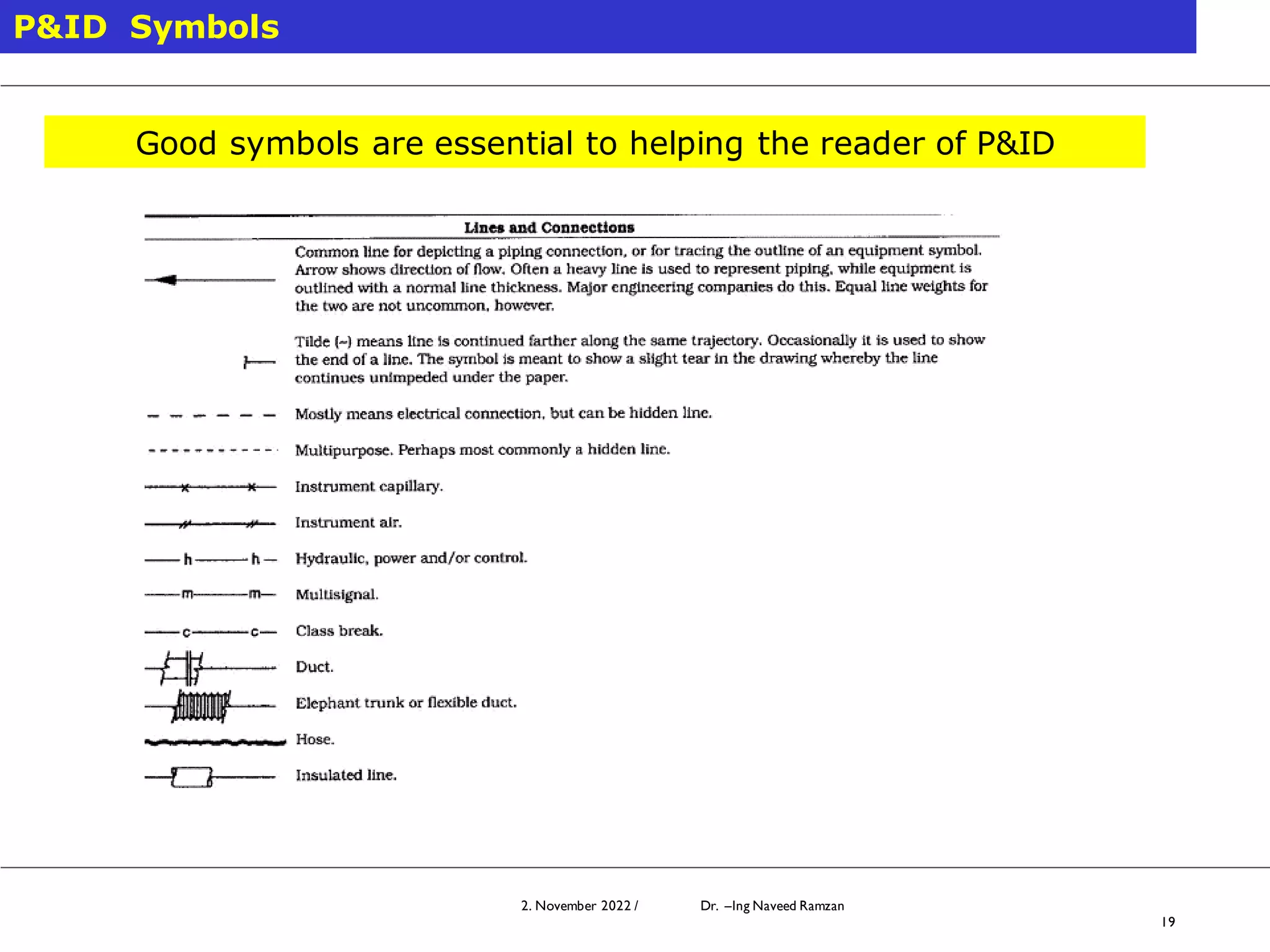 2. November 2022 / Dr. –Ing Naveed Ramzan
19
P&ID Symbols
Good symbols are essential to helping the reader of P&ID
 