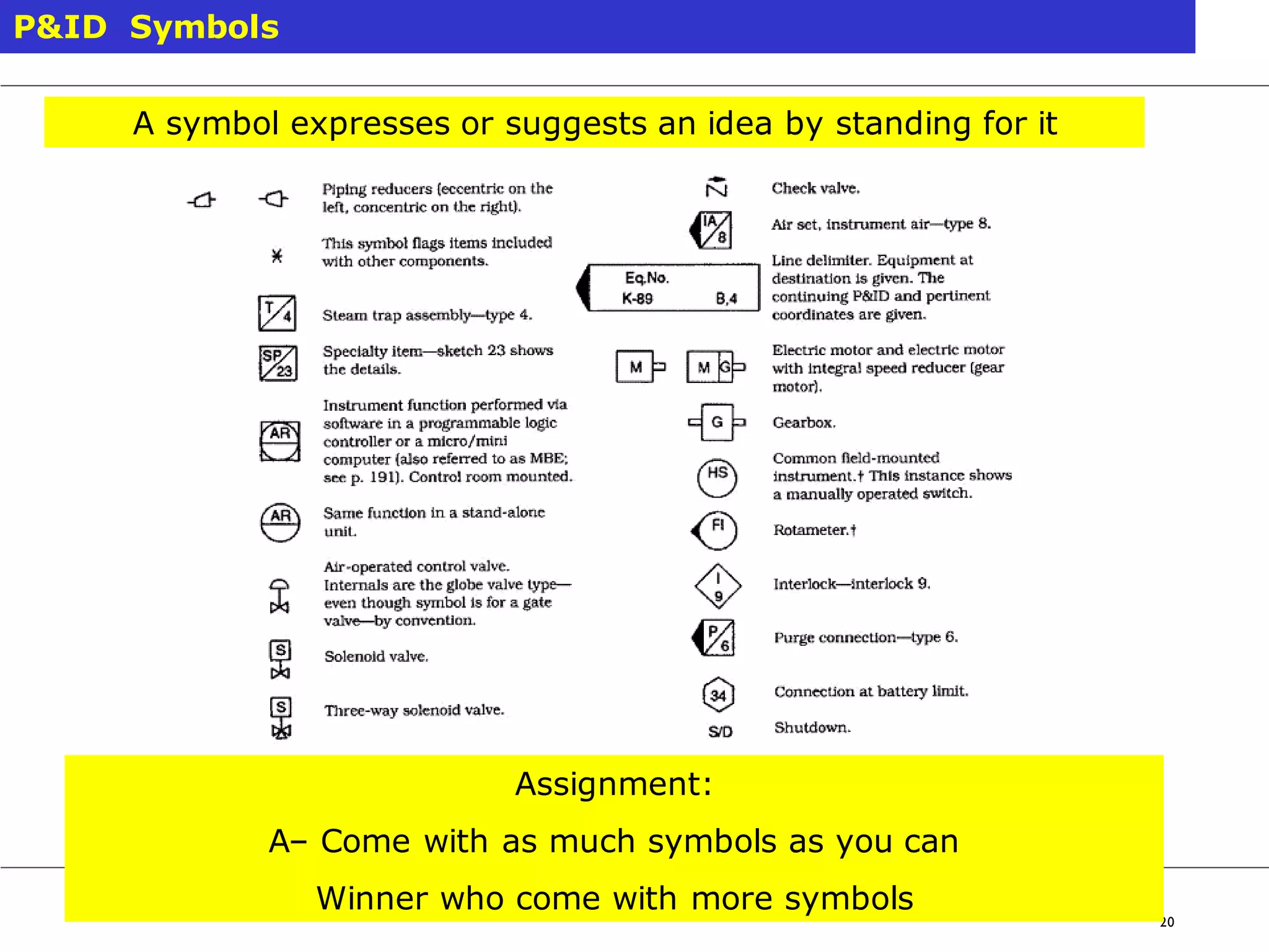2. November 2022 / Dr. –Ing Naveed Ramzan
20
P&ID Symbols
A symbol expresses or suggests an idea by standing for it
Assignment:
A– Come with as much symbols as you can
Winner who come with more symbols
 