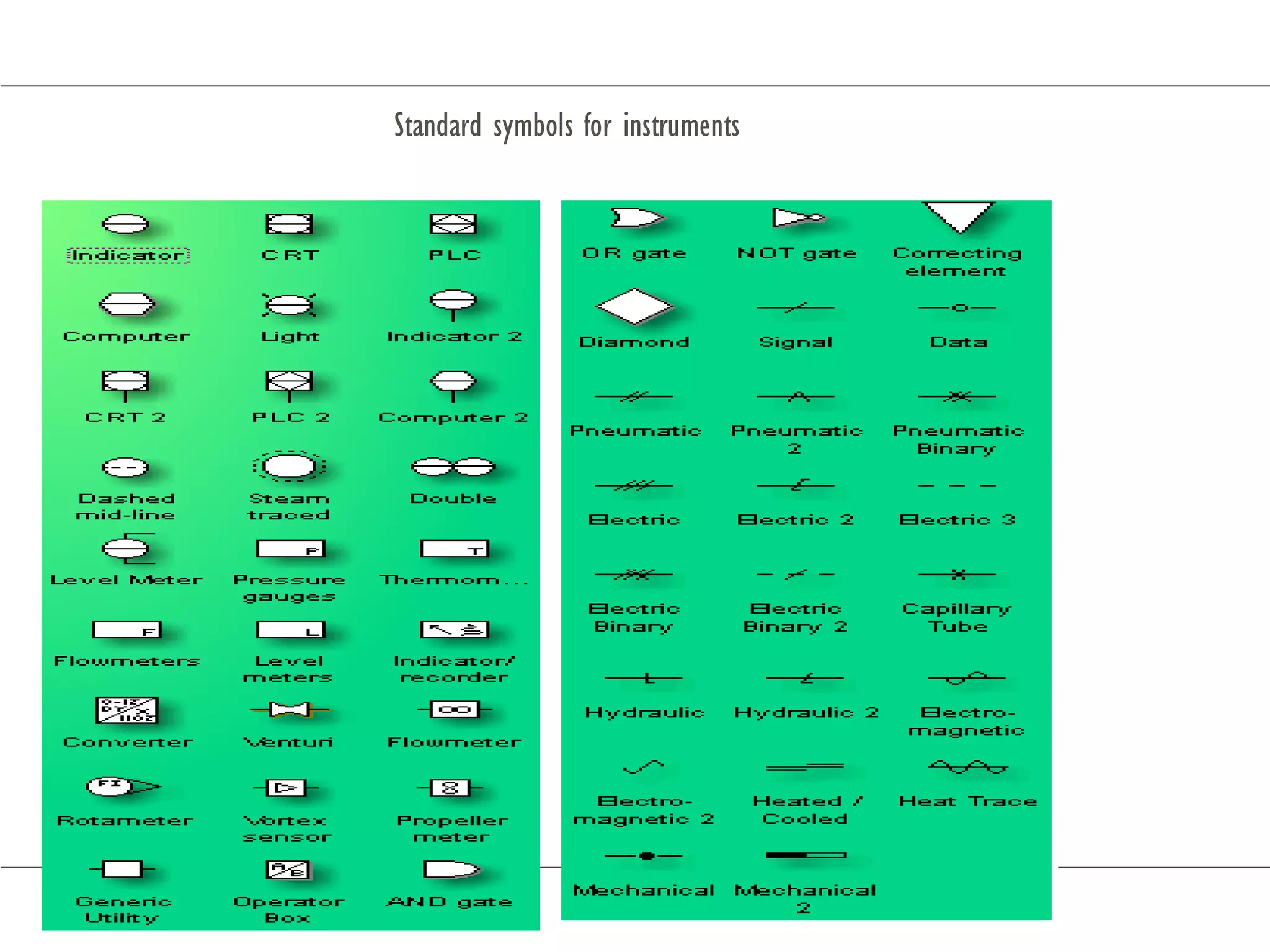 Standard symbols for instruments
 