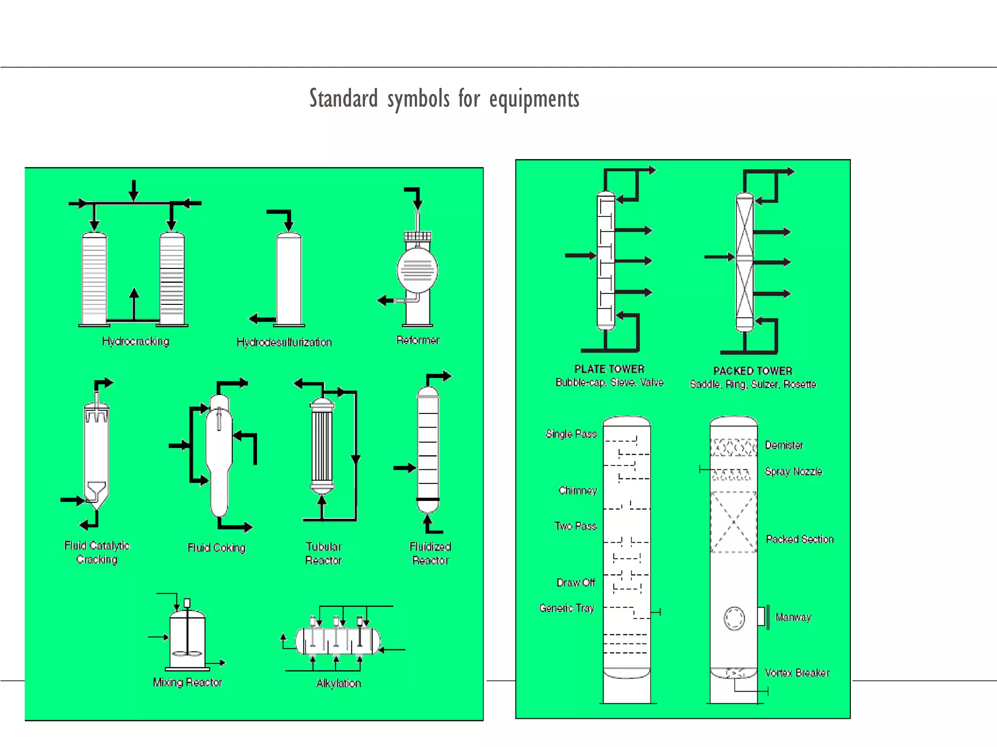 Standard symbols for equipments
 