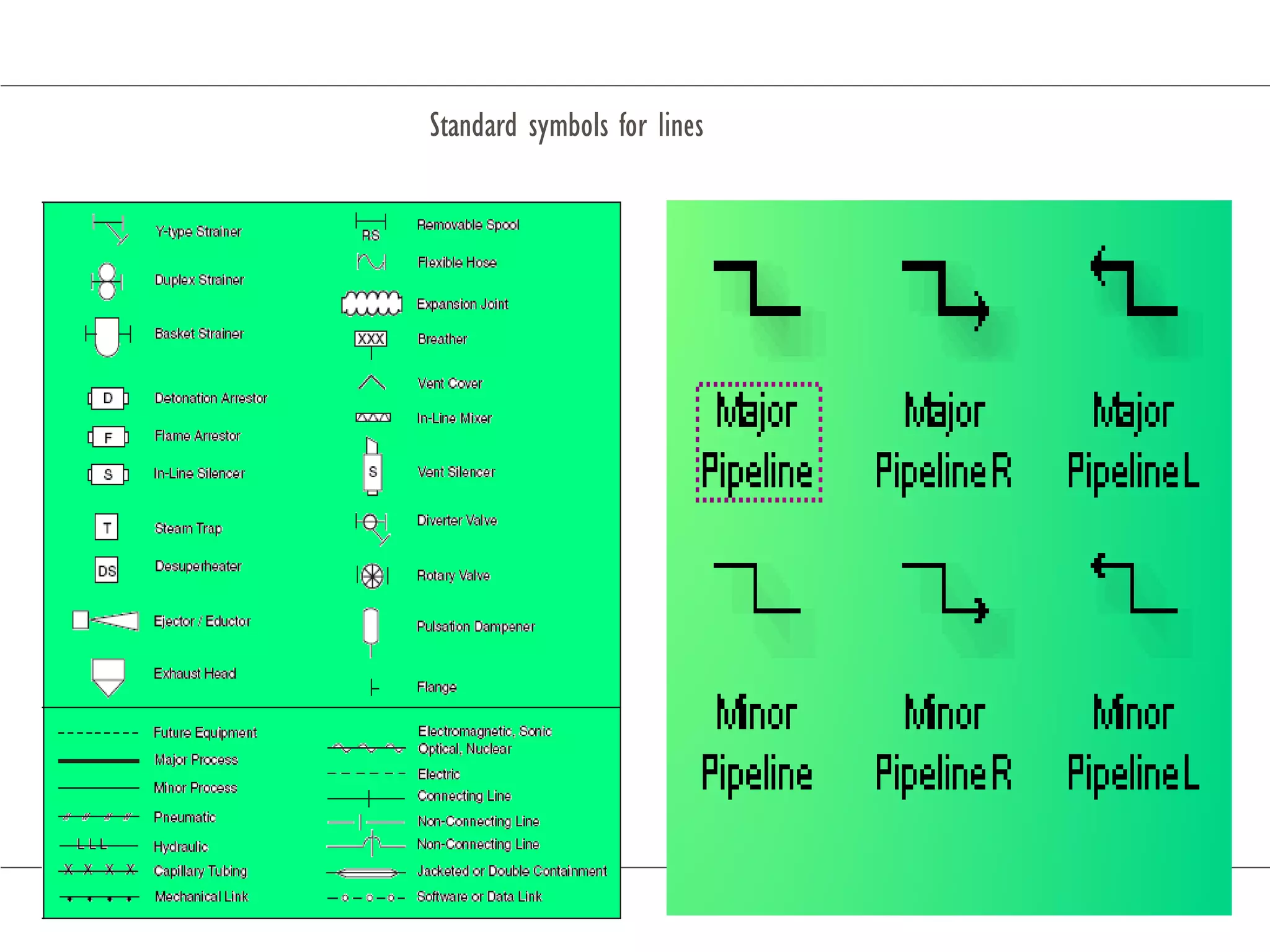 Standard symbols for lines
 