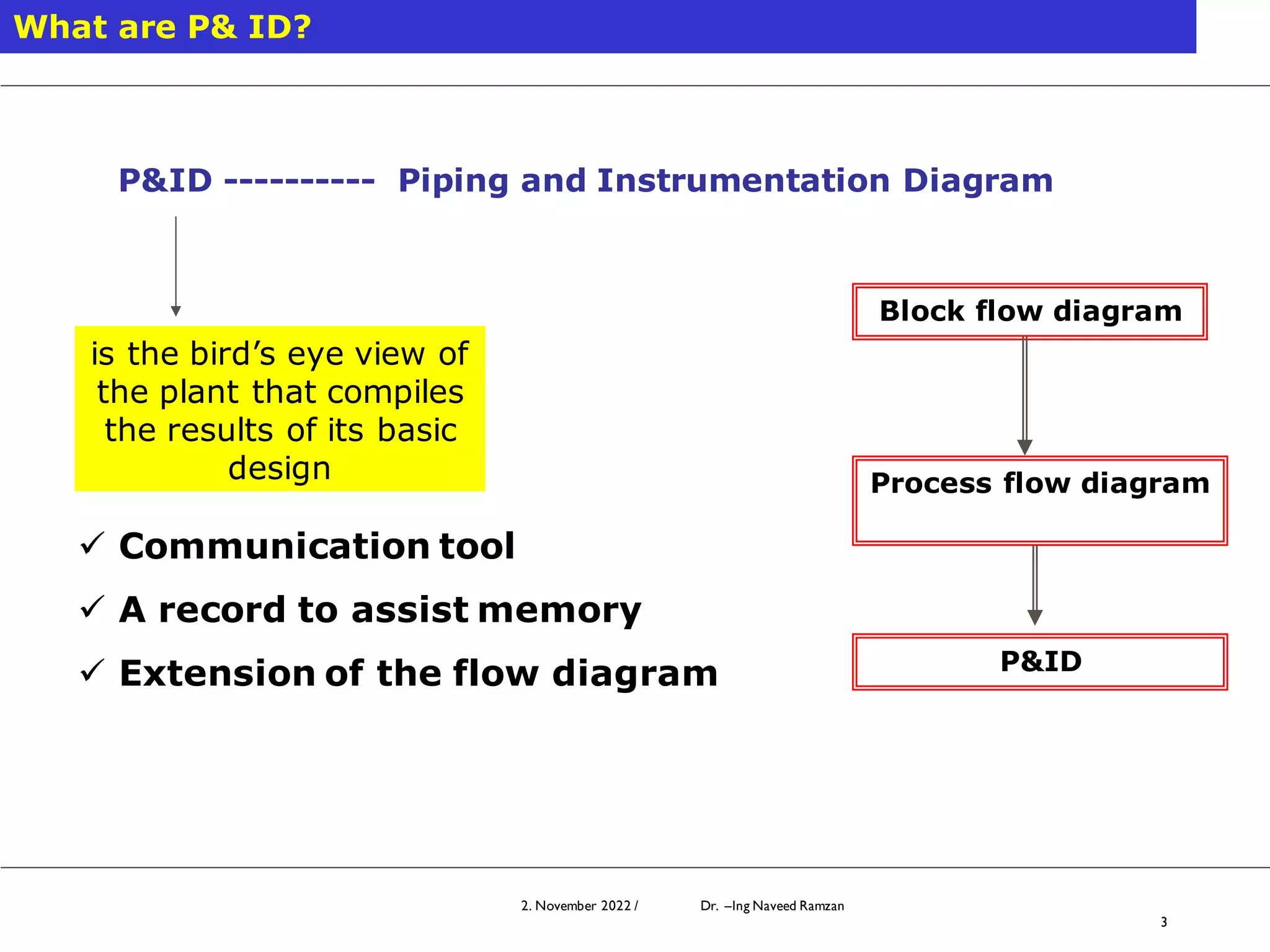 2. November 2022 / Dr. –Ing Naveed Ramzan
3
What are P& ID?
P&ID ---------- Piping and Instrumentation Diagram
is the bird’s eye view of
the plant that compiles
the results of its basic
design
✓ Communication tool
✓ A record to assist memory
✓ Extension of the flow diagram
Block flow diagram
Process flow diagram
P&ID
 