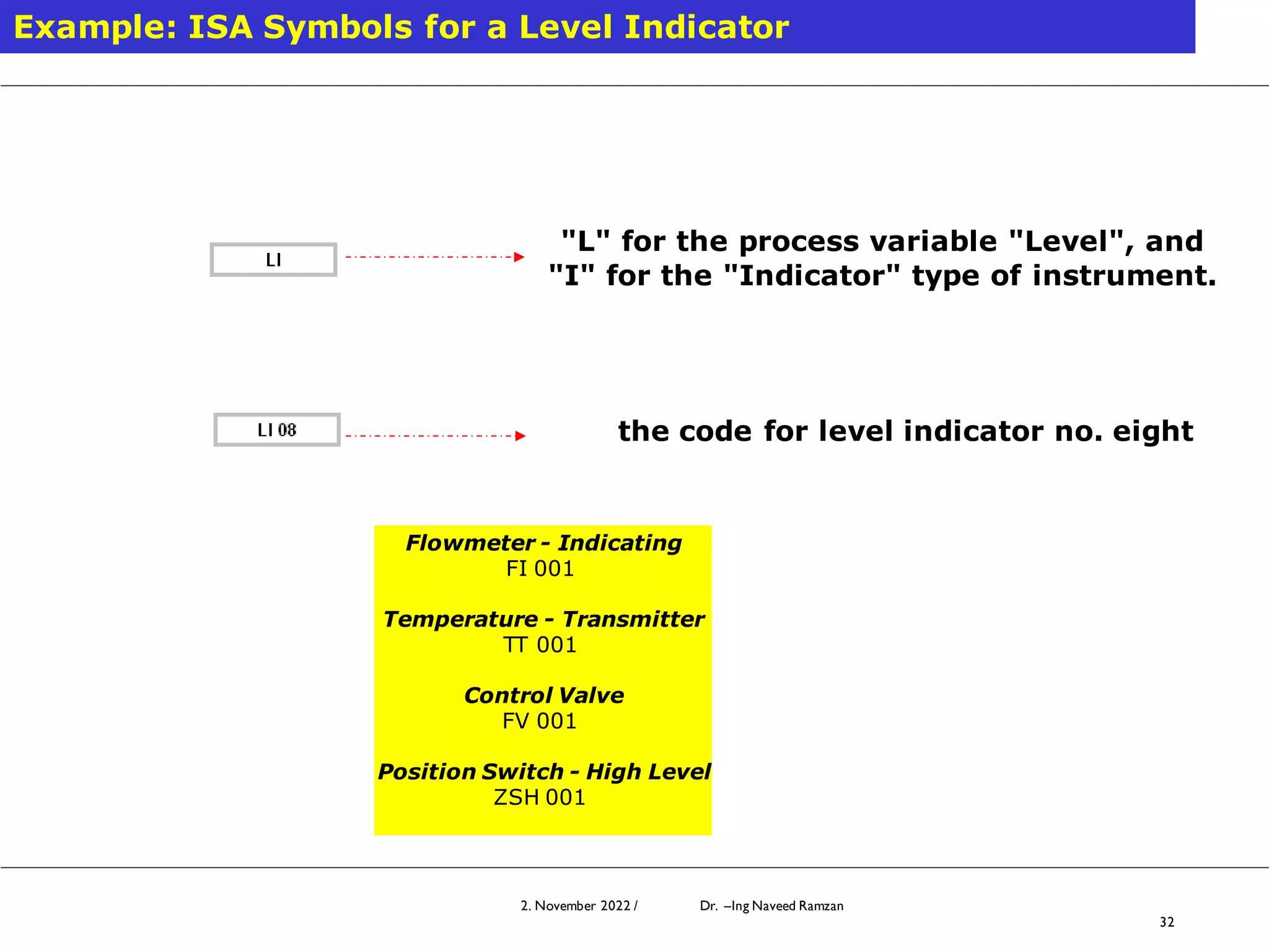 2. November 2022 / Dr. –Ing Naveed Ramzan
32
Example: ISA Symbols for a Level Indicator
"L" for the process variable "Level", and
"I" for the "Indicator" type of instrument.
the code for level indicator no. eight
Flowmeter - Indicating
FI 001
Temperature - Transmitter
TT 001
Control Valve
FV 001
Position Switch - High Level
ZSH 001
 
