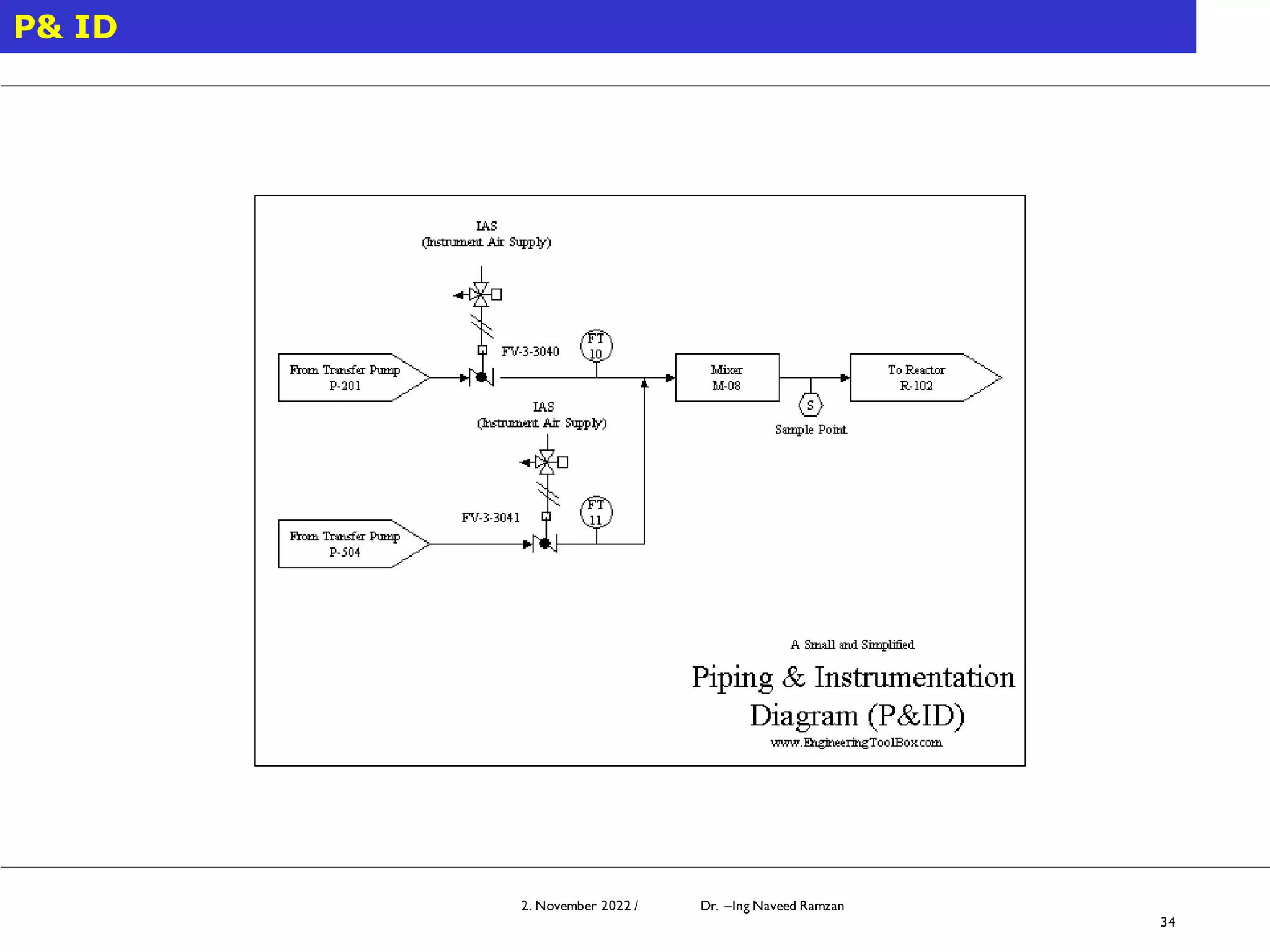 2. November 2022 / Dr. –Ing Naveed Ramzan
34
P& ID
 