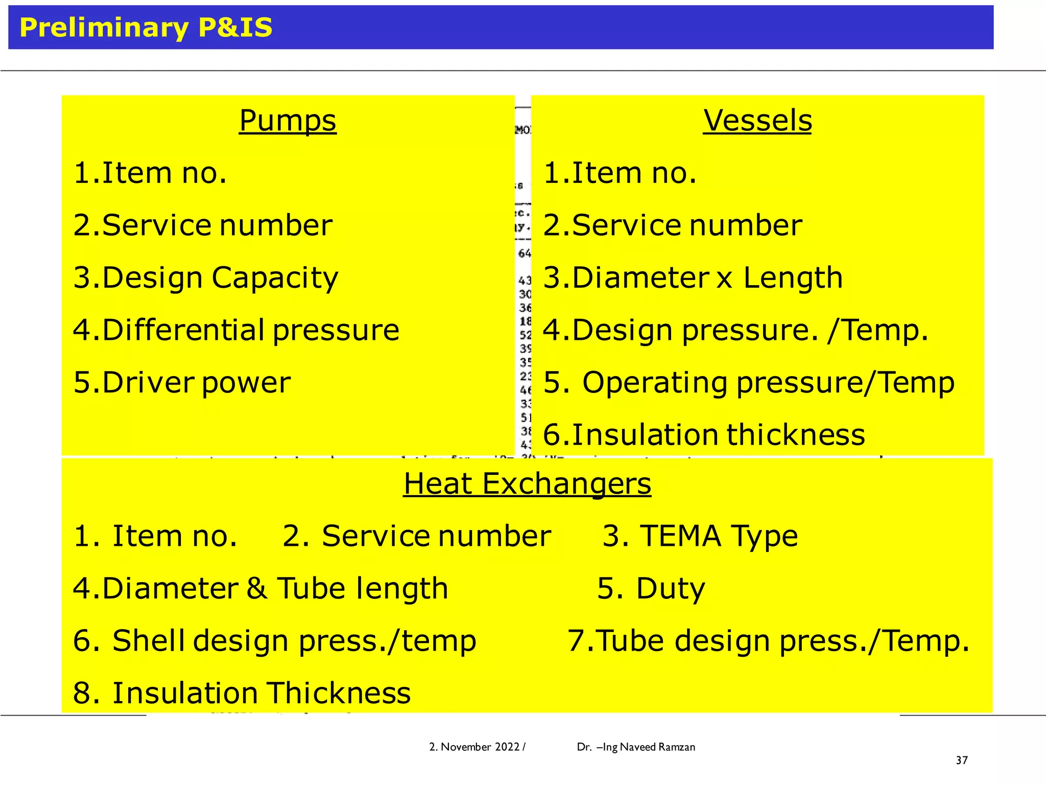 2. November 2022 / Dr. –Ing Naveed Ramzan
37
Preliminary P&IS
Pumps
1.Item no.
2.Service number
3.Design Capacity
4.Differential pressure
5.Driver power
Vessels
1.Item no.
2.Service number
3.Diameter x Length
4.Design pressure. /Temp.
5. Operating pressure/Temp
6.Insulation thickness
Heat Exchangers
1. Item no. 2. Service number 3. TEMA Type
4.Diameter & Tube length 5. Duty
6. Shell design press./temp 7.Tube design press./Temp.
8. Insulation Thickness
 