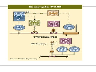 PIPING AND INSTRUMENTATION DIAGRAMS PRESENTATION.pdf