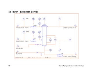 PIPING AND INSTRUMENTATION DRAWINGS.pdf