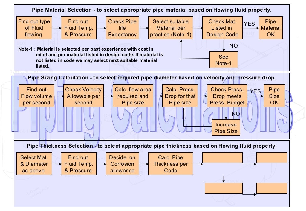 Piping basics