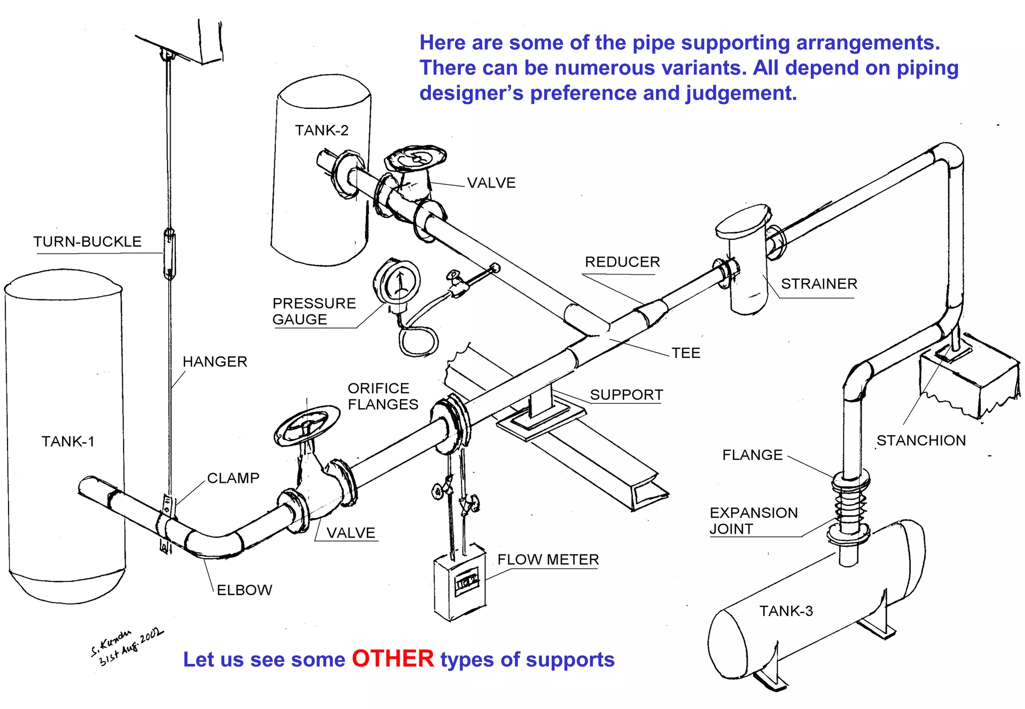 Here are some of the pipe supporting arrangements.
There can be numerous variants. All depend on piping
designer’s preference and judgement.
Let us see some OTHER types of supports
 