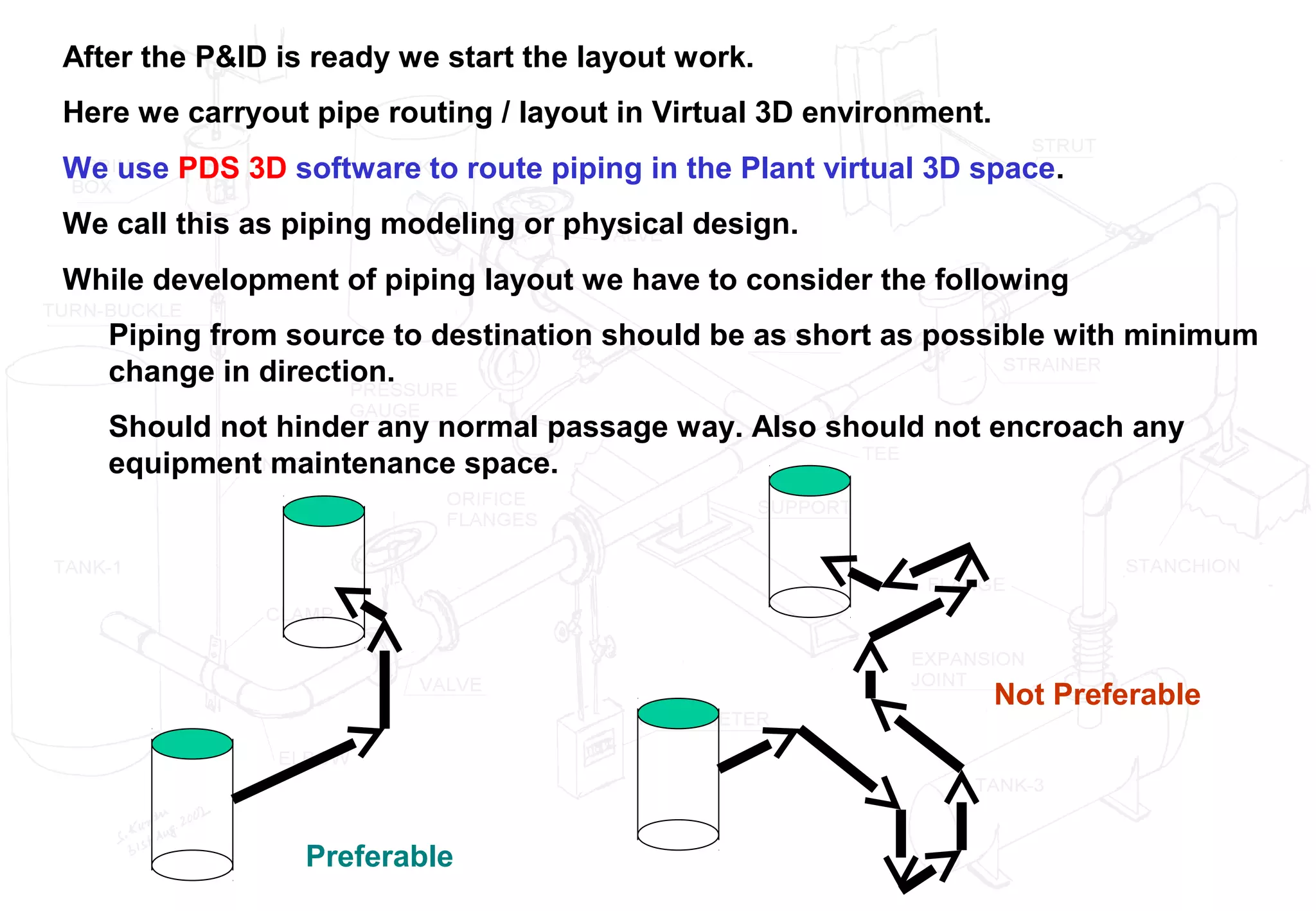 After the P&ID is ready we start the layout work.
Here we carryout pipe routing / layout in Virtual 3D environment.
Preferable
Not Preferable
We use PDS 3D software to route piping in the Plant virtual 3D space.
We call this as piping modeling or physical design.
While development of piping layout we have to consider the following
Piping from source to destination should be as short as possible with minimum
change in direction.
Should not hinder any normal passage way. Also should not encroach any
equipment maintenance space.
 