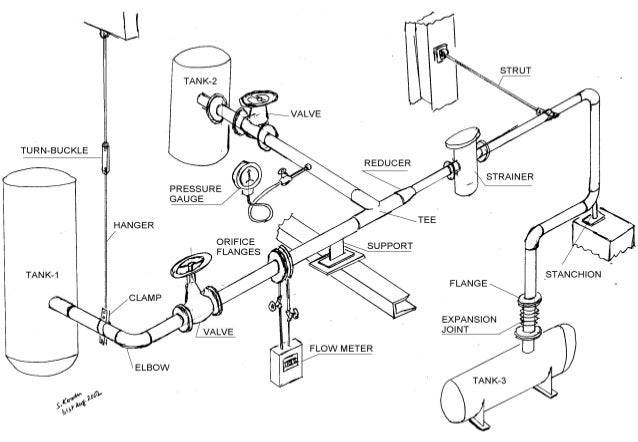  Piping basics knowledge