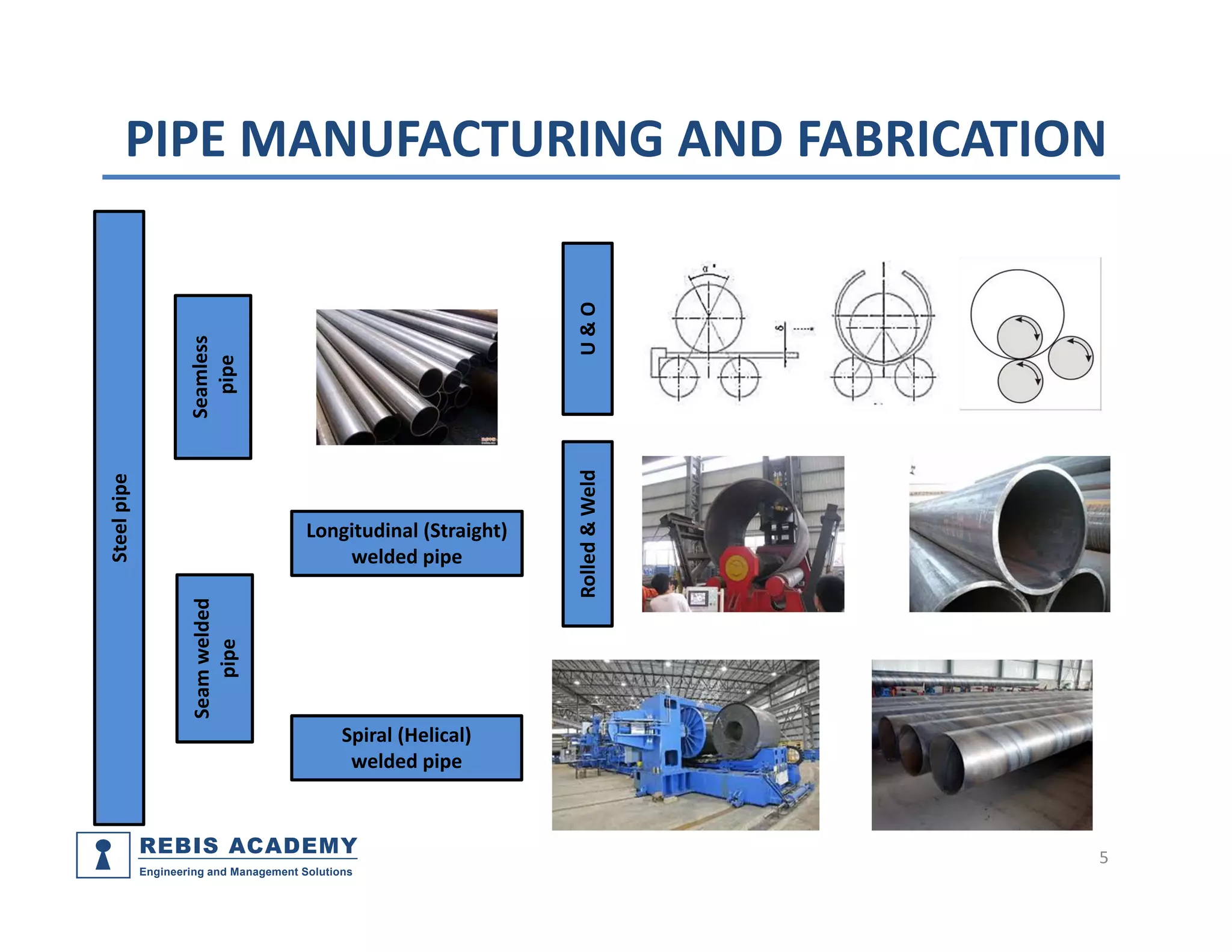 Piping components, materials, codes and standards part 1- pipe | PDF