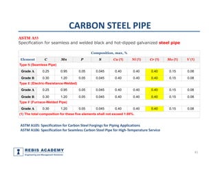 Piping components, materials, codes and standards part 1- pipe | PDF