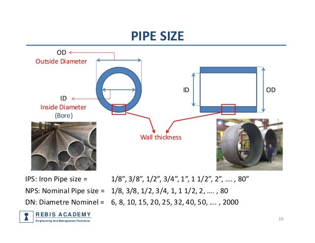 Piping components, materials, codes and standards part 1- pipe